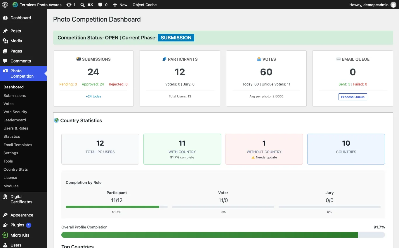 WPE Photo Competition admin dashboard with submissions, participants, votes and country statistics